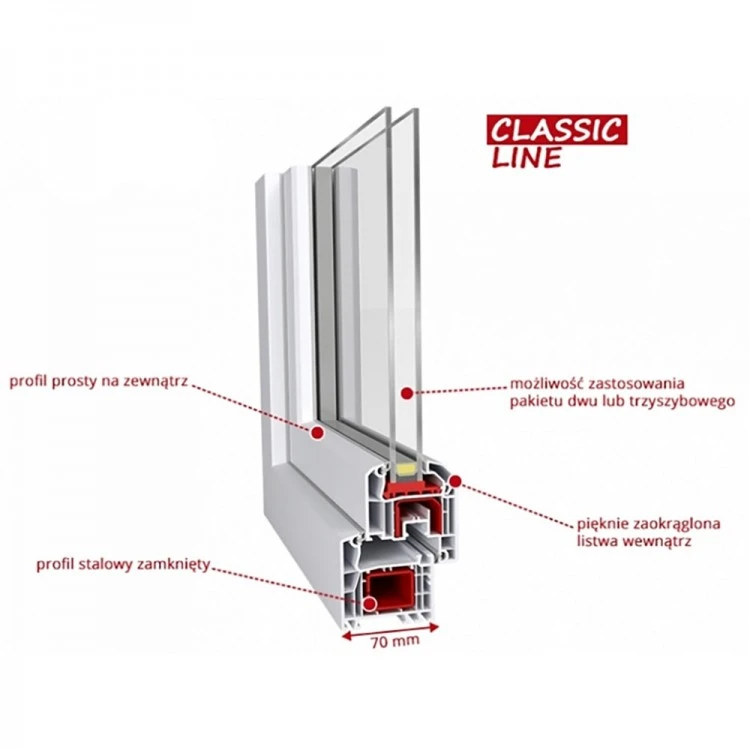 Komplet Okien PCV